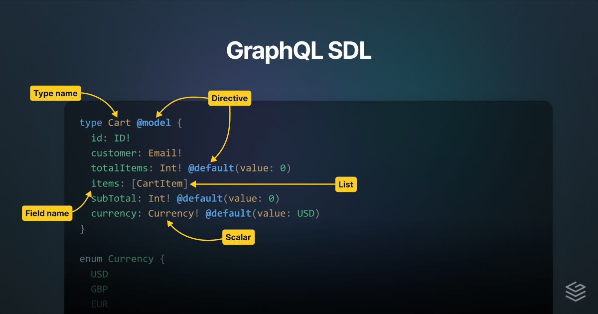 GraphQL SDL